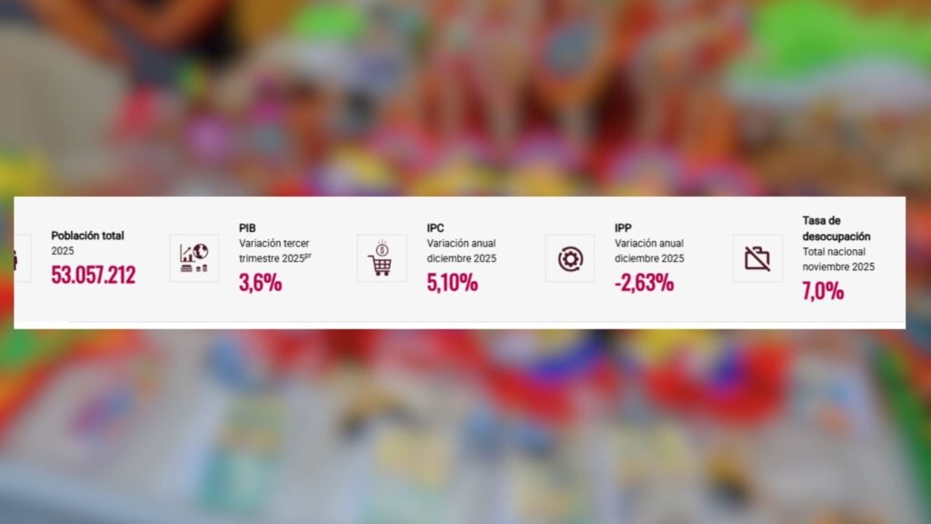 Datos del DANE sobre la inflación en Colombia que cerró en 5,10 %, al parecer, afectará arriendos y servicios en 2026